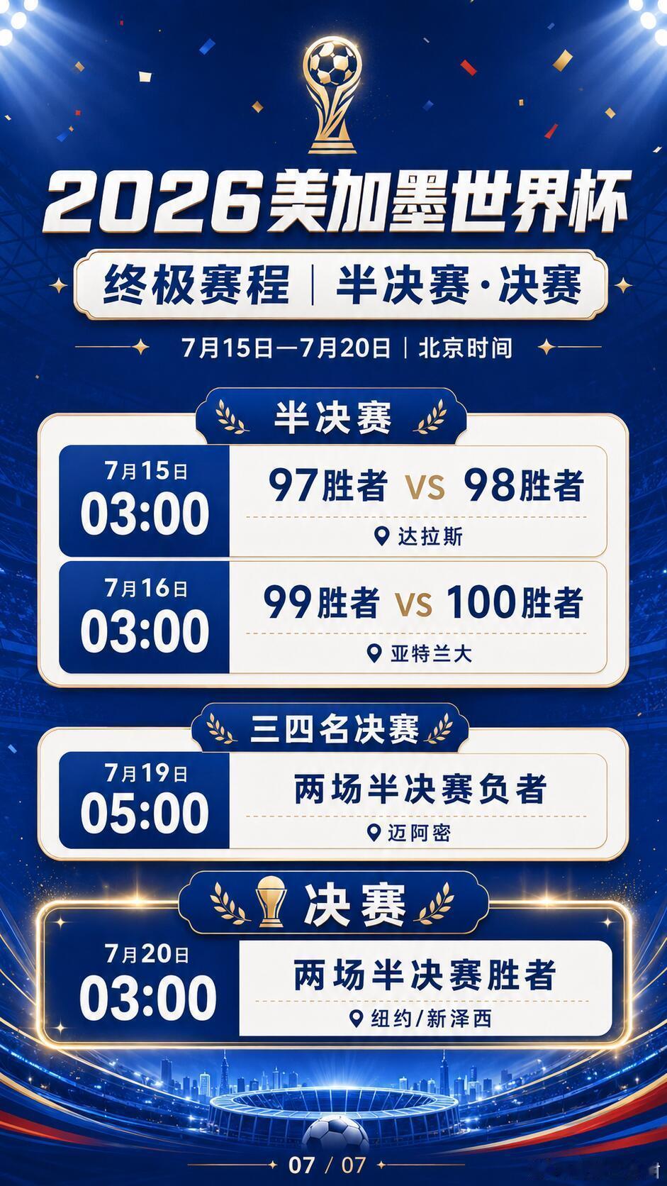 2026世界杯赛程安排史上首次三国合办，48队扩军世界杯赛程正式落地，39天10