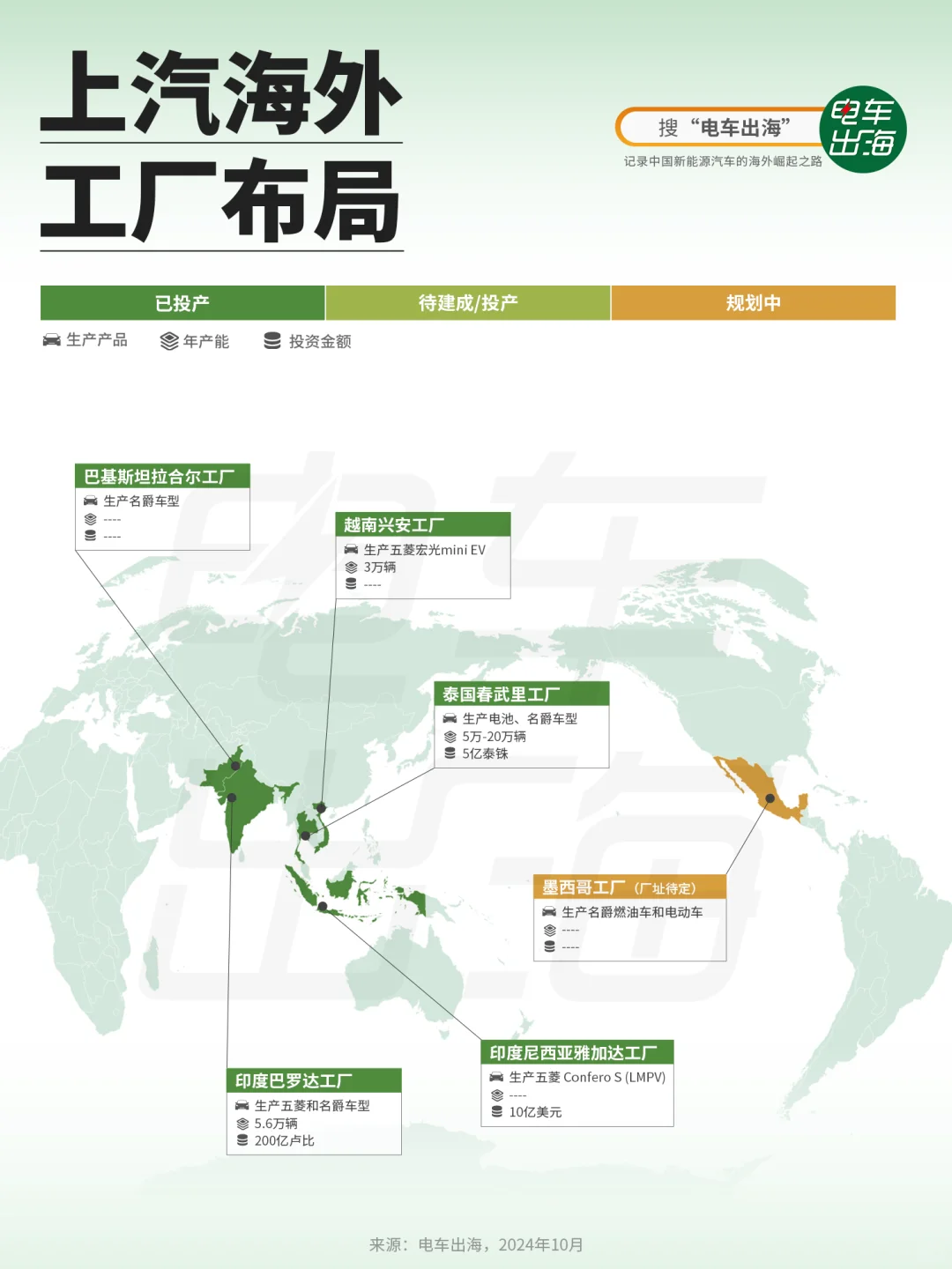 上汽海外工厂版图