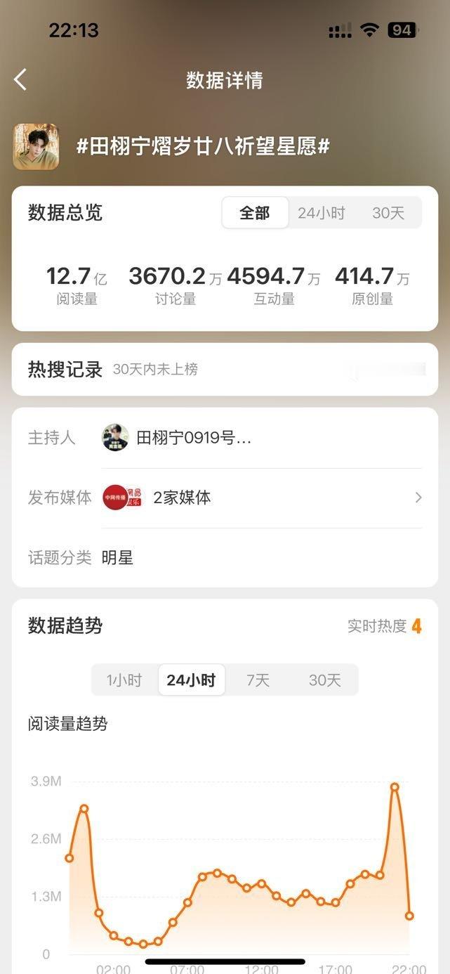 这还没热搜？太假了[可爱] ​​​