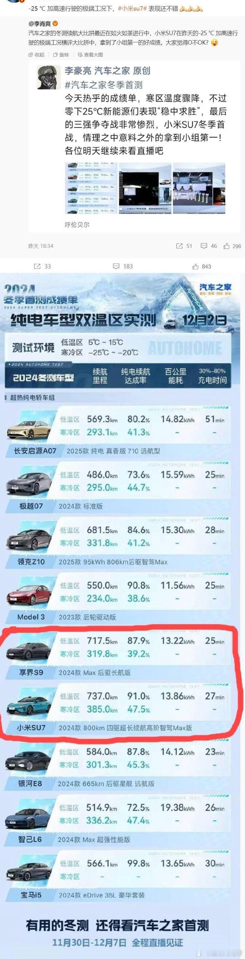 全体沉默，雷军这次是100％没有说谎！小米汽车把柄找到了！冬季小米SU7Max最