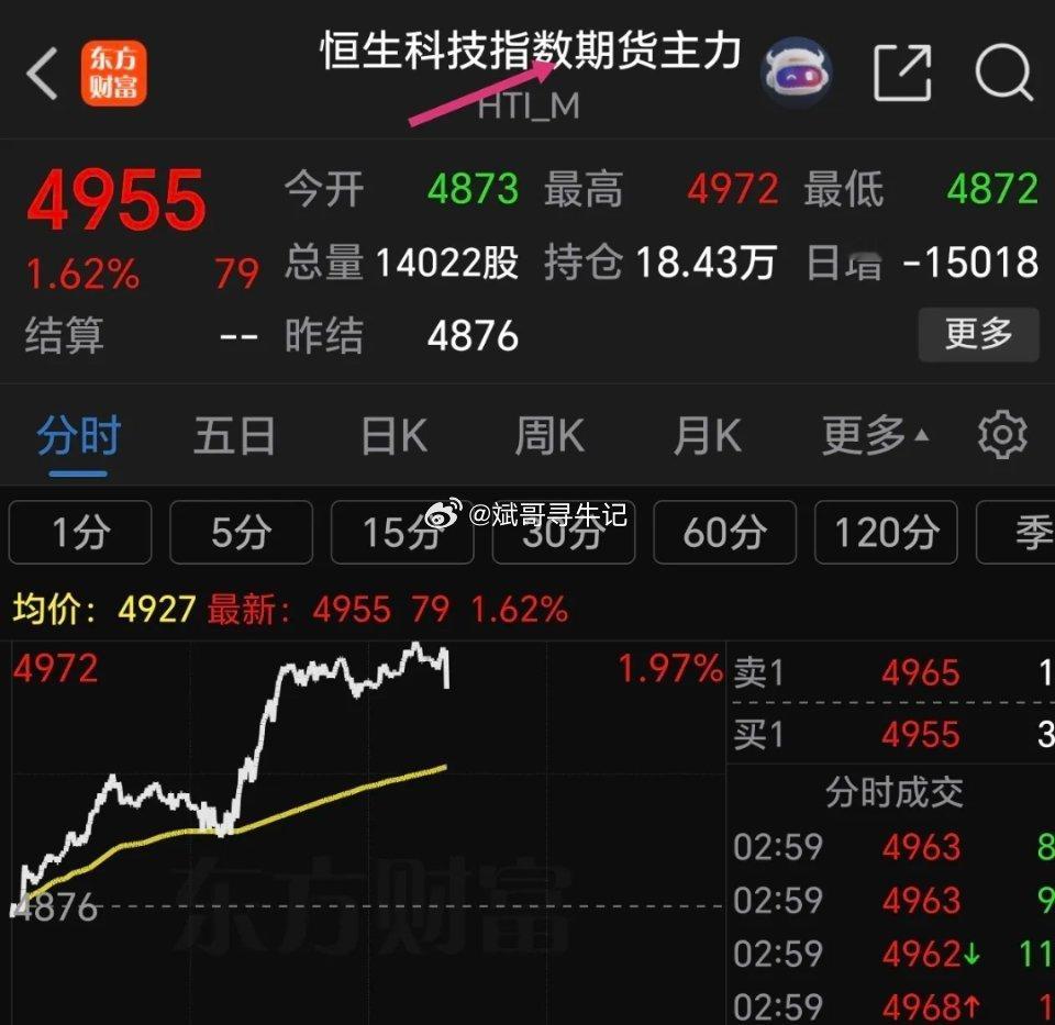 周四外围市场全线爆发，美股科技板块集体狂飙，纳斯达克指数强势刷新历史新高！细分赛