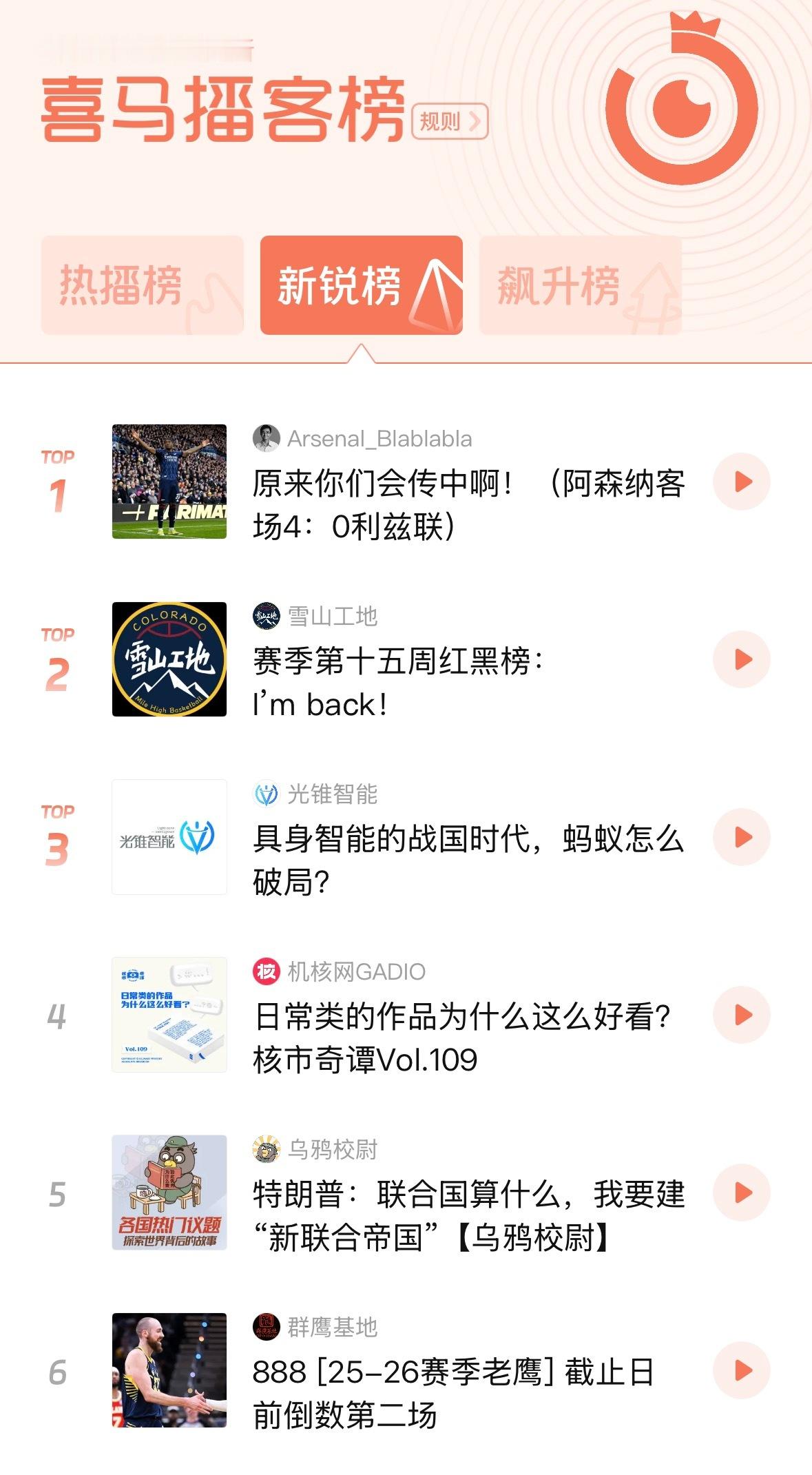 再次上榜，这次在第6位chinahawks // 亚特兰大老鹰