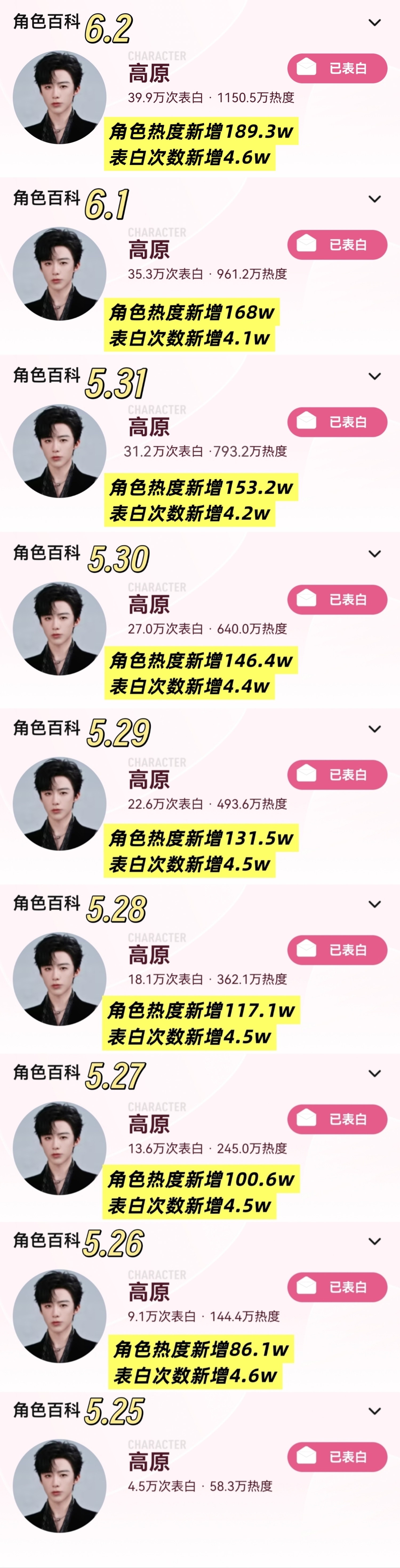 爱是细水长流💕爱是持久弥坚💕爱要大声表白💕更要记录下来💕宁丝们加油🤜为