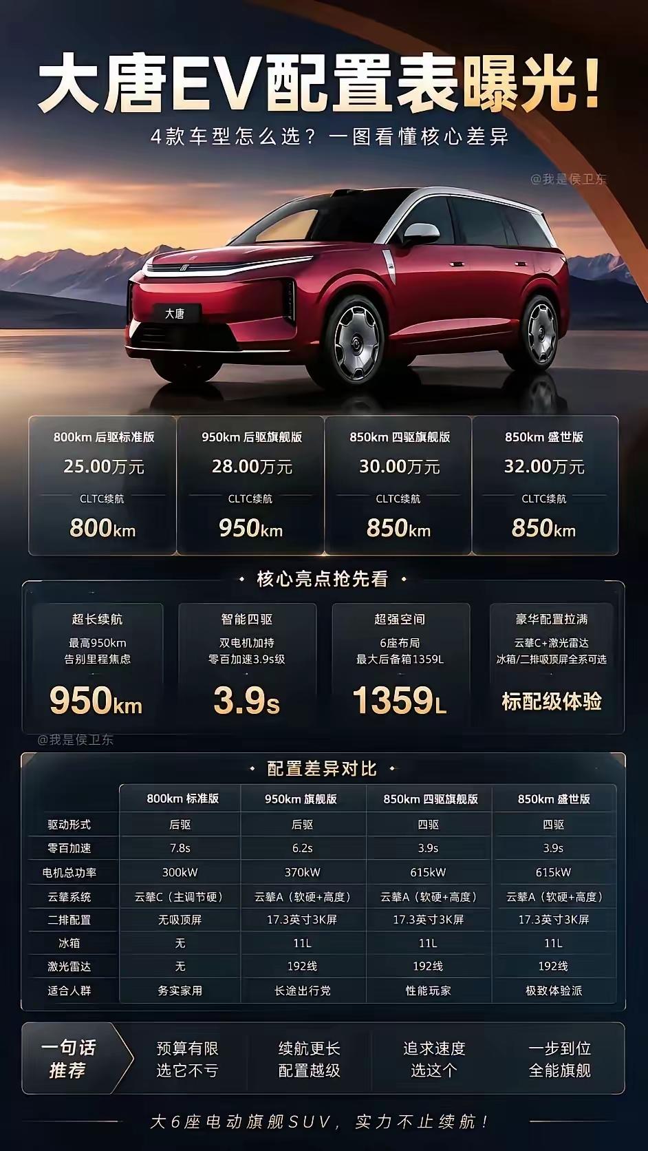 比亚迪全新大唐EV配置全拆解，4款车型看完直接不纠结✨
 
全新比亚迪大唐EV配