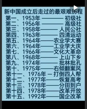 新中国走过的艰难历程。