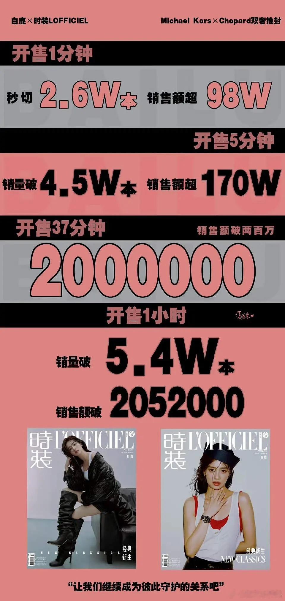 🍍双奢买单一年内集齐二小 销量十七分钟破五万本目前已破6w ​​​