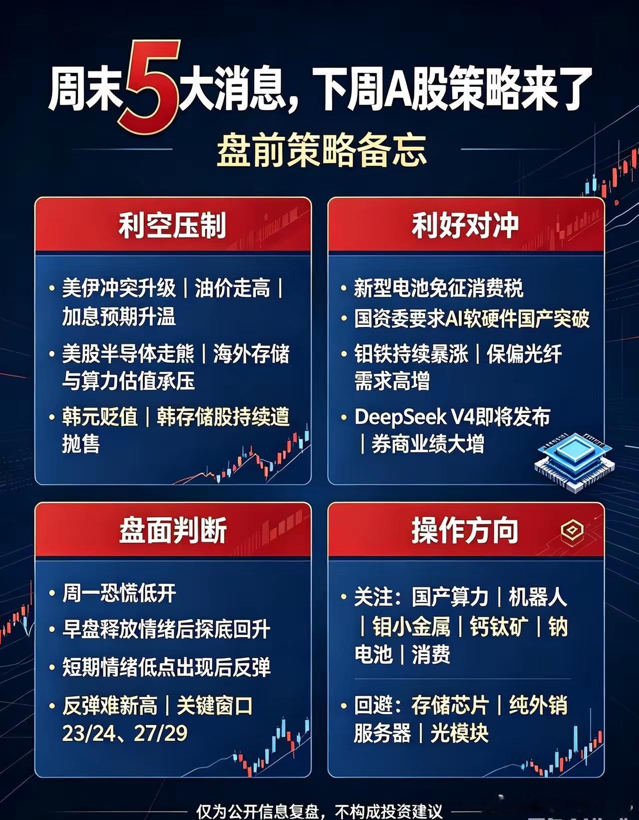 周末5大消息，下周A股策略来了一、3大利空1. 美伊冲突升级，油价走高，加息预期