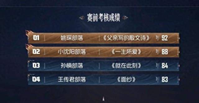 披哥五公垫底，王传君的《面纱》舞台到底输在哪？