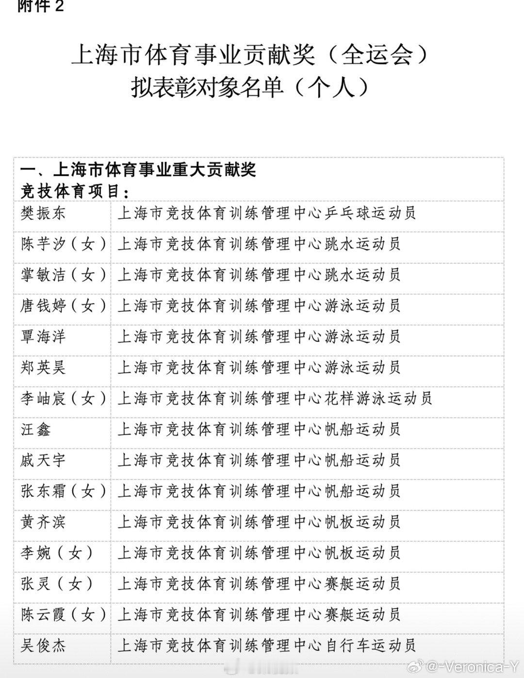 再接再厉 湖南再来樊振东获上海市体育事业重大贡献奖