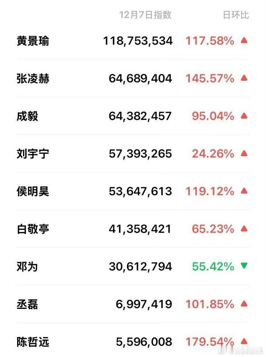 尖叫之夜男明星微指☞黄景瑜竟然是最高 
