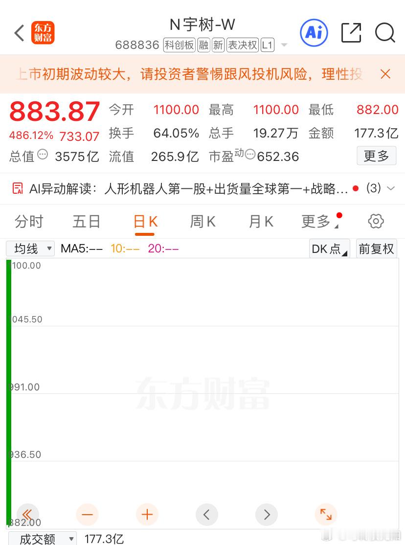 宇树这么高出道堪称机器人版的中石油 a股今日看盘