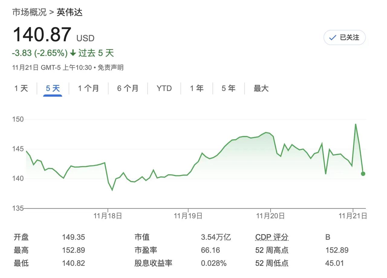 英伟达财报背后：中国AI芯片路在何方？😕
英伟达最新财报超亮眼，Q3营收同比大