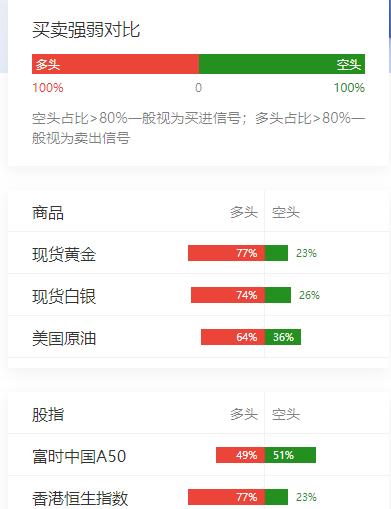 白宫对与伊朗
达成协议持乐观态度，
黎以会谈明日举行，
市场静待结果出炉，
金银