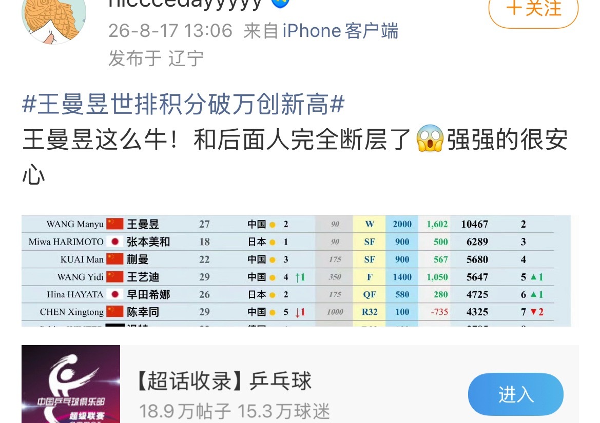 王曼昱10467分王曼昱粉丝手动帮王曼昱抬排名就这样 