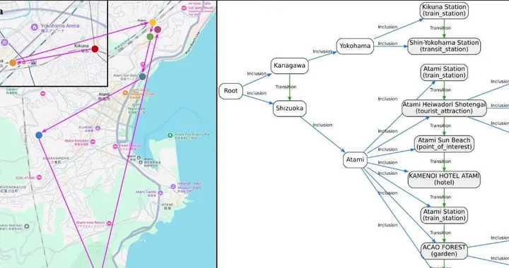 AI能否「圣地巡礼」？多模态大模型全新评估基准VIR-Bench来了