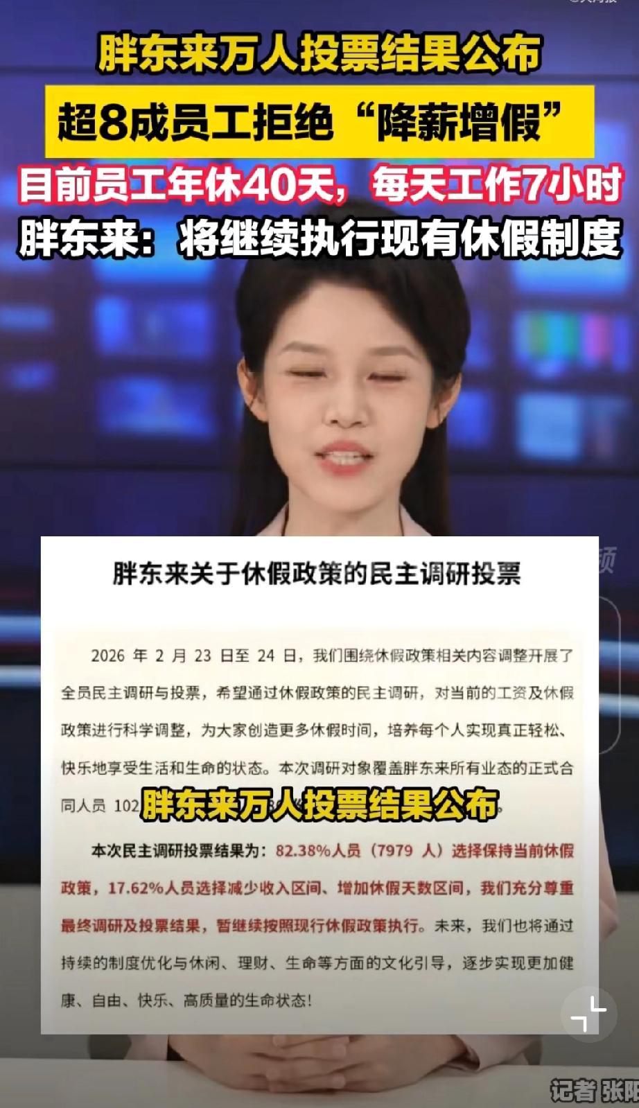 胖东来统计超8成员工拒绝降薪增加假期，我看了，胖东来员工每年有144天的假期，这