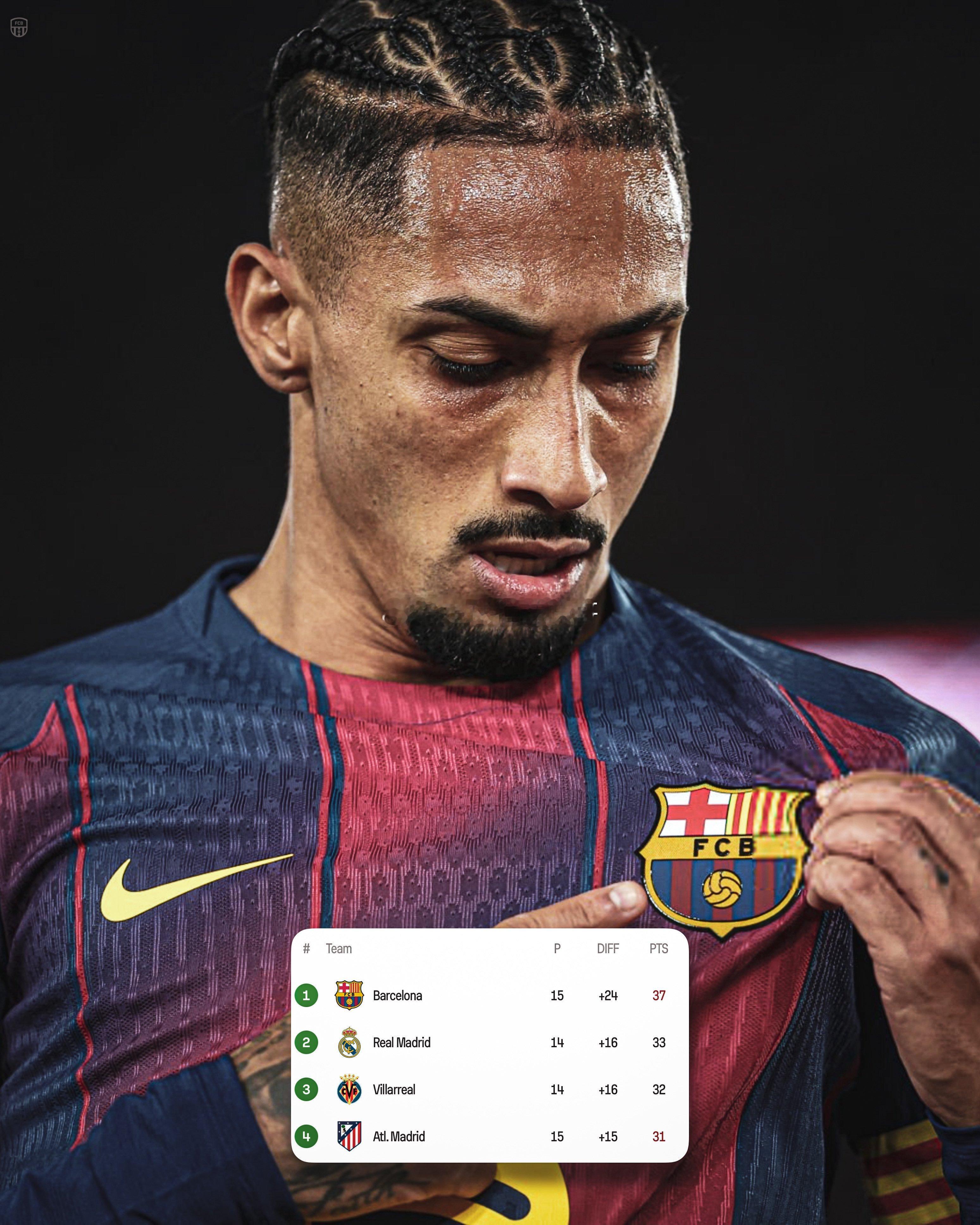 马竞真是巴萨的送分童子，狙击皇马然后输给巴萨 