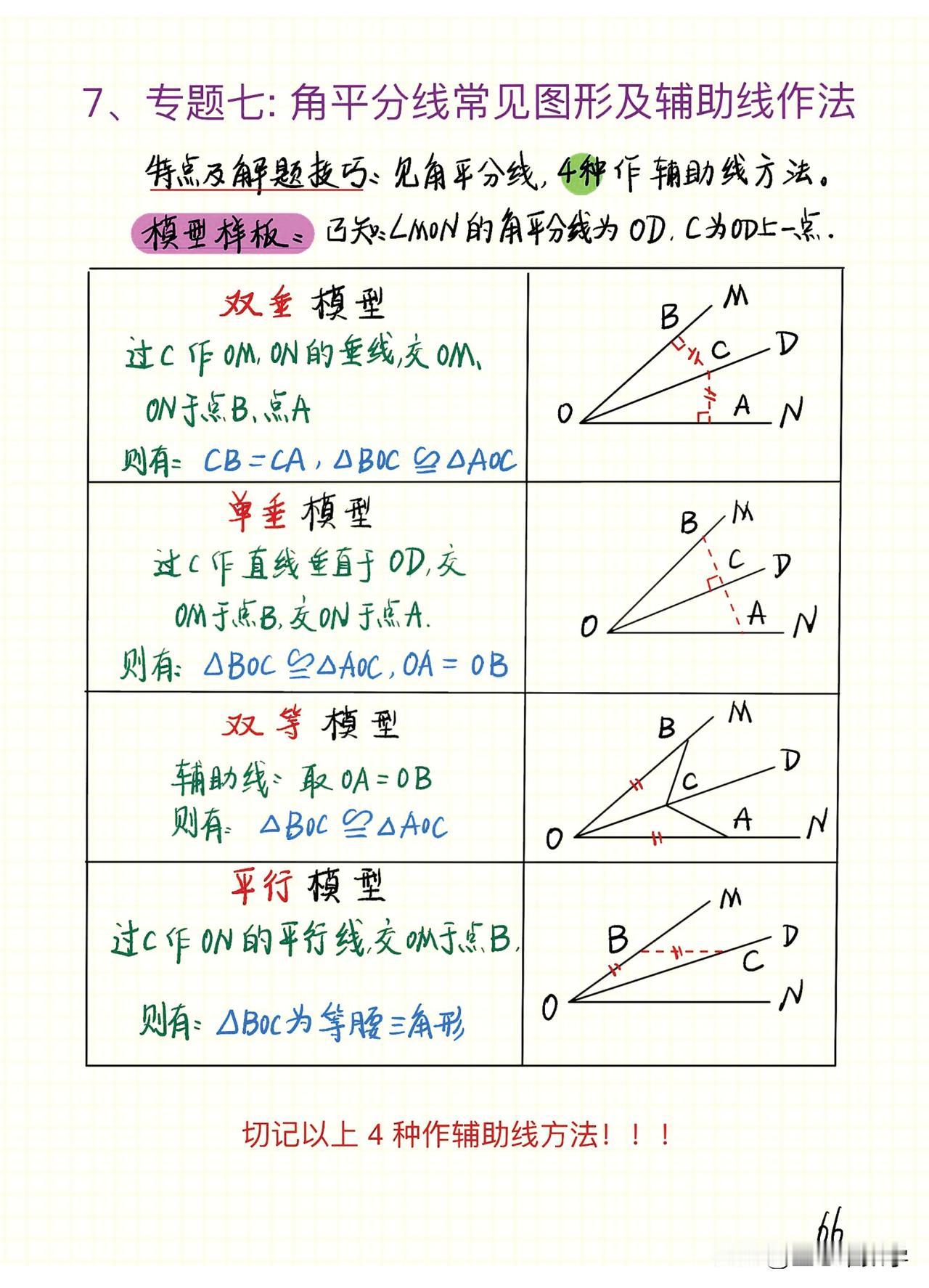 初中数学手写笔记，【399页精选】——角平分线、中点专题
1、角平分线常见图形及