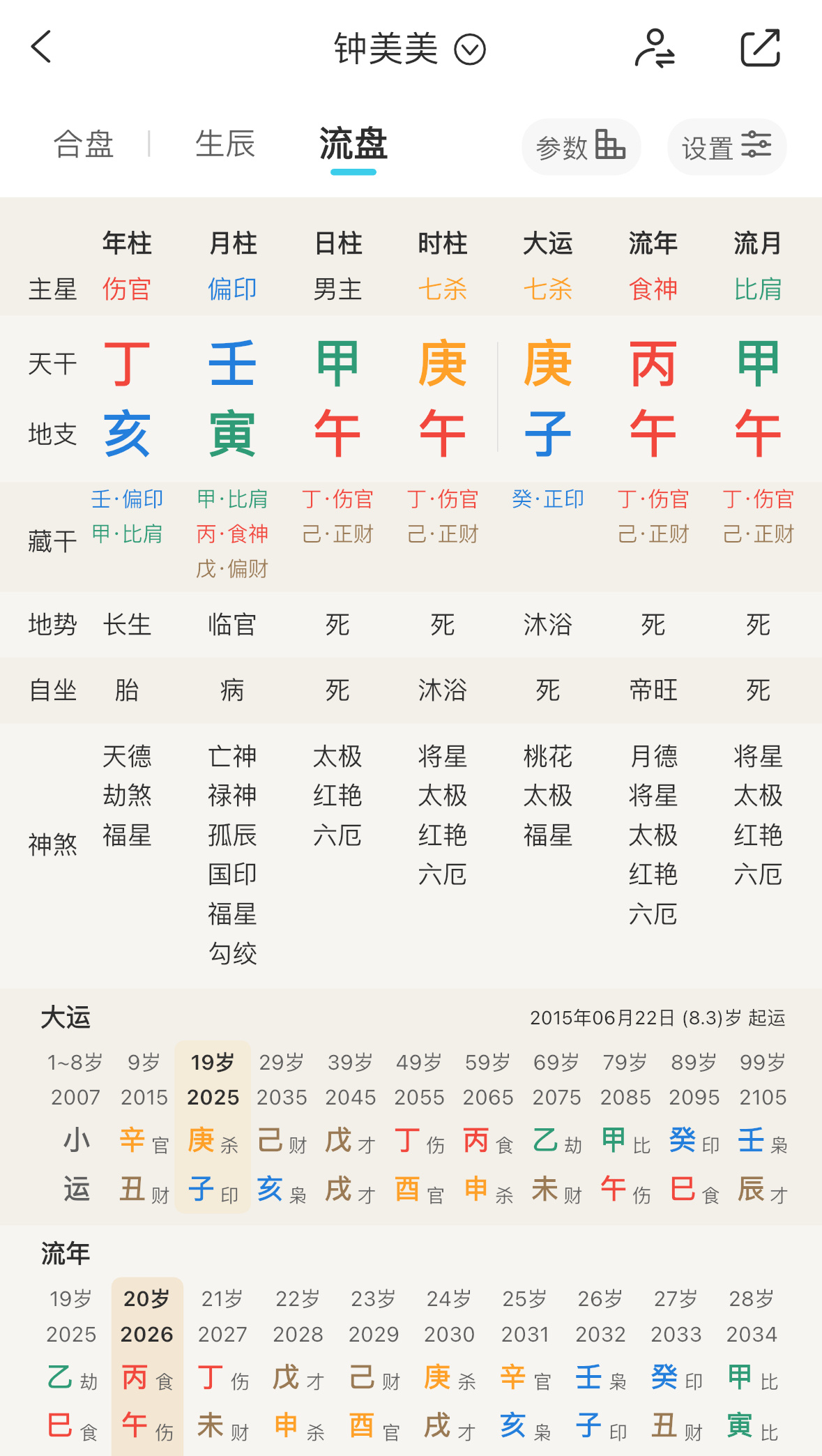 钟美美用火/火旺木日主天选自媒体人👏和迅猛龙一样都是用火木人，自媒体做得好，也