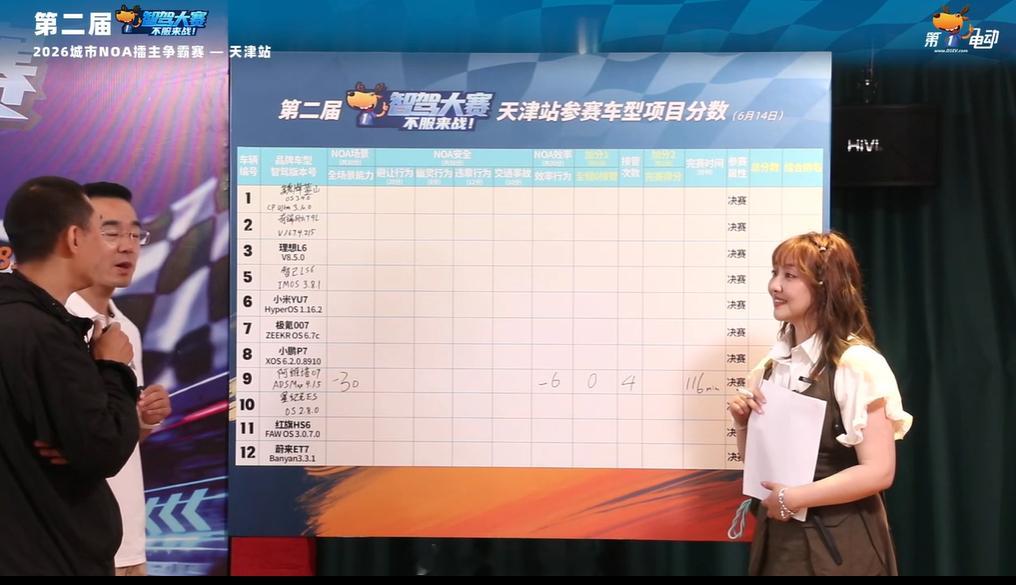 第二届中国智驾大赛第二届智驾大赛 天津站阿维塔07场景扣了30分，效率扣6分，接
