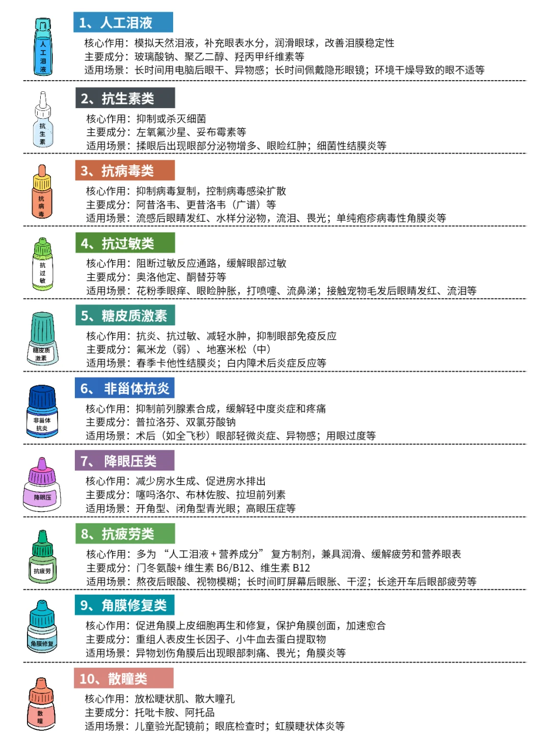 熬夜整理🔥超全眼药水合集……