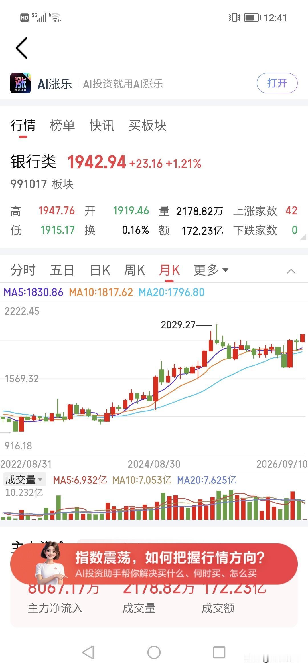 很明显，现在主力大量钱都在银行赛道。！！！
不断拉升，从1500点到2000点。