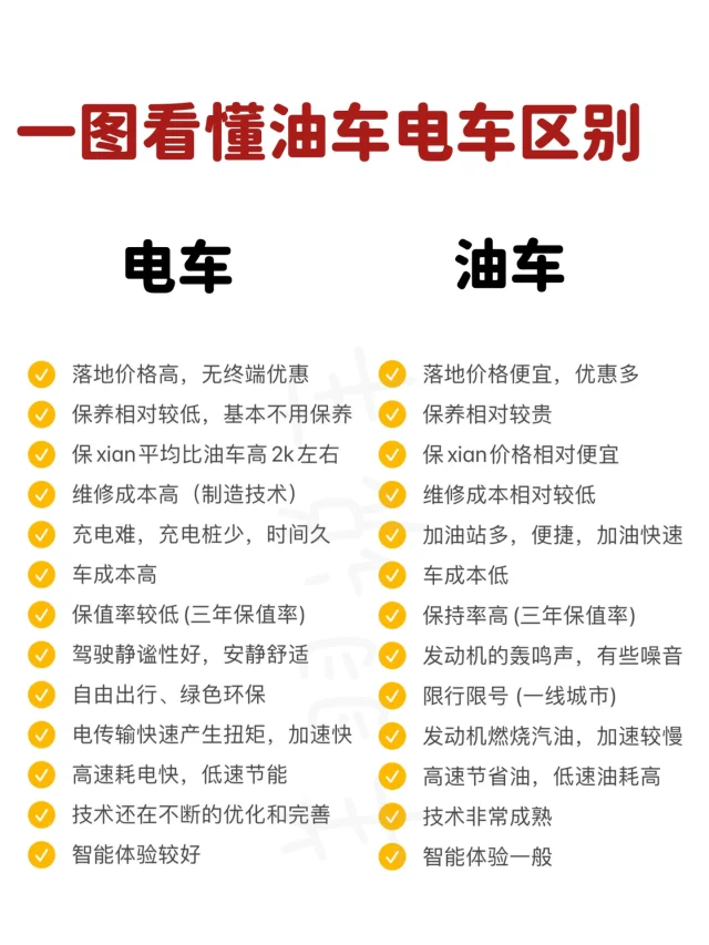 一图看懂油车电车区别，油车电车怎么选