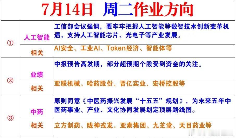 周二作业方向 