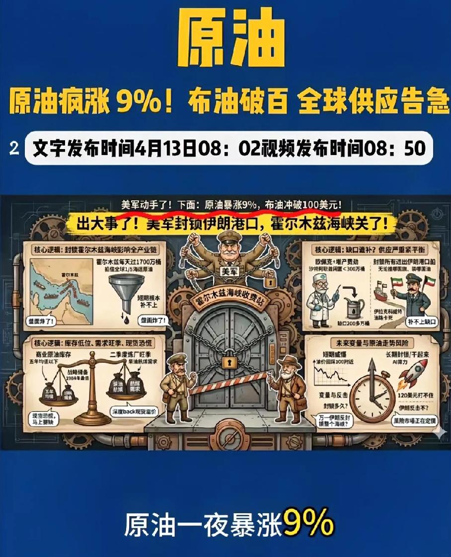 美军封锁伊朗港口，WTI原油暴涨9%重返105美元，车主：刚降的油价又要涨回去了