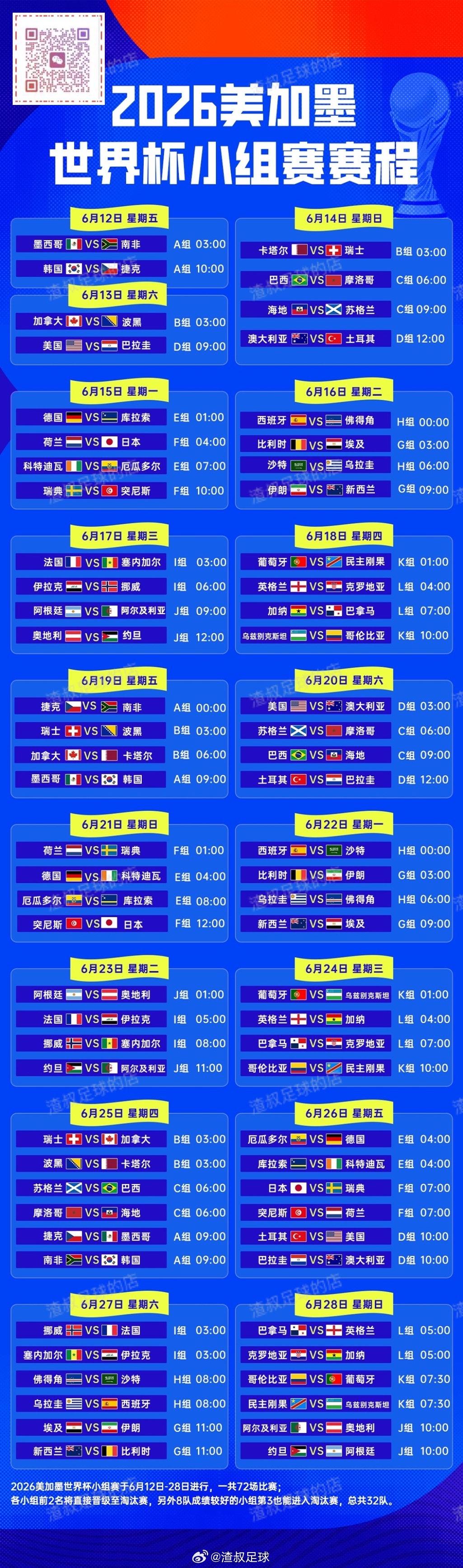 2026美加墨世界杯小组赛赛程 