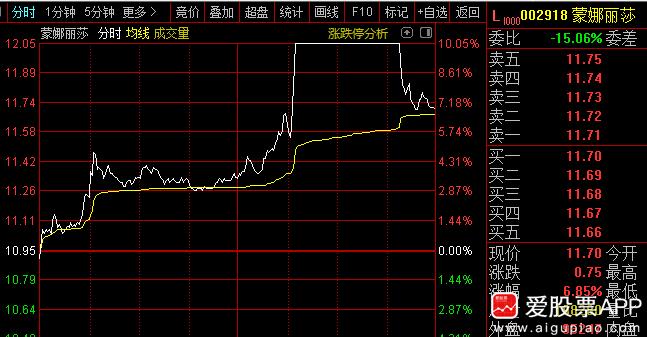 马可波罗今日上会，因为突击分红8个多亿，舆情一边倒的反对马可波罗上市，你们觉得能