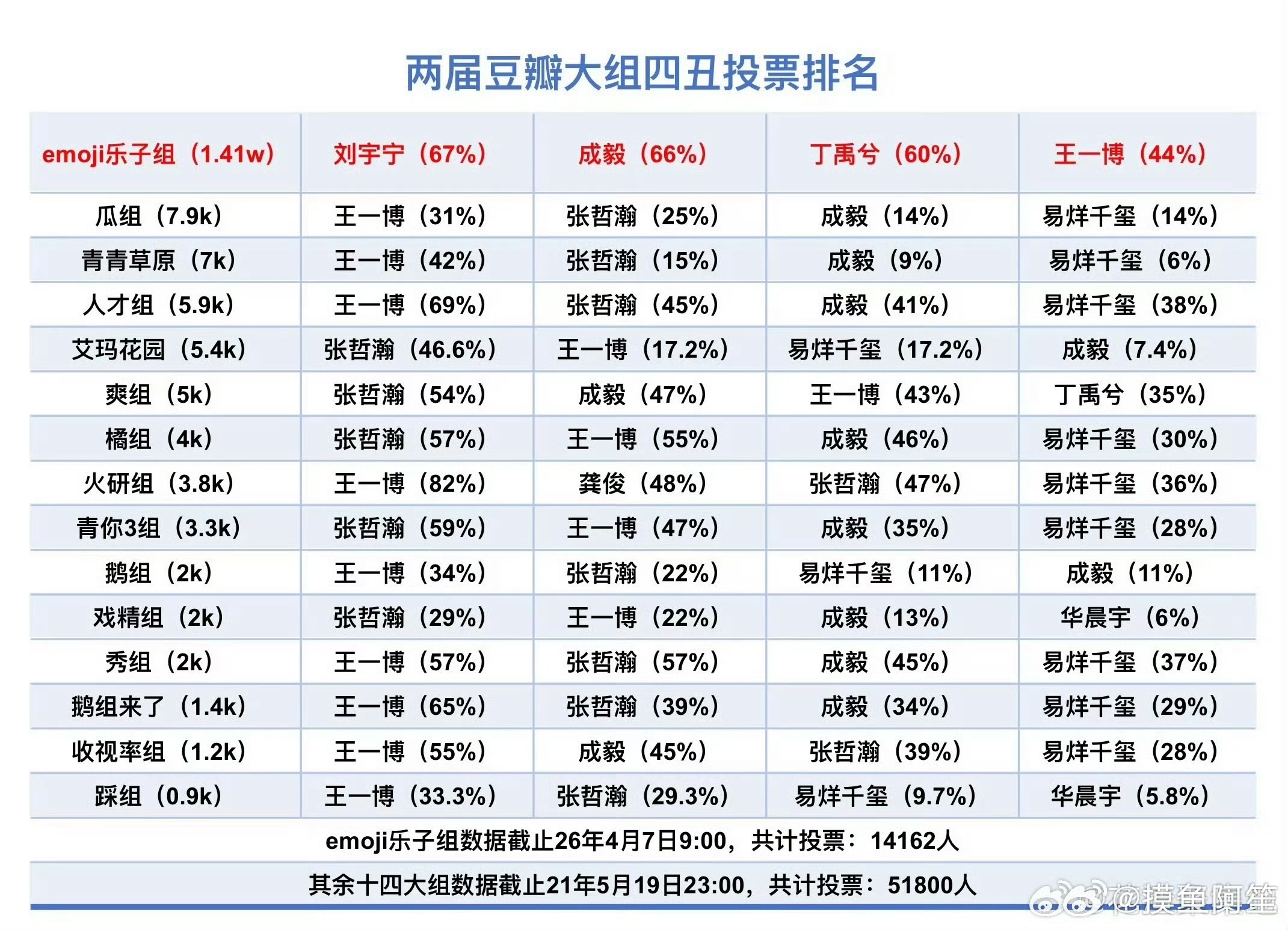 内娱确实静止了 