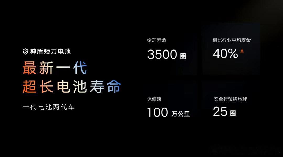 #吉利神盾电池能量密度192Wh/kg#看够了卷价格的车企，所以更想看卷技术的，