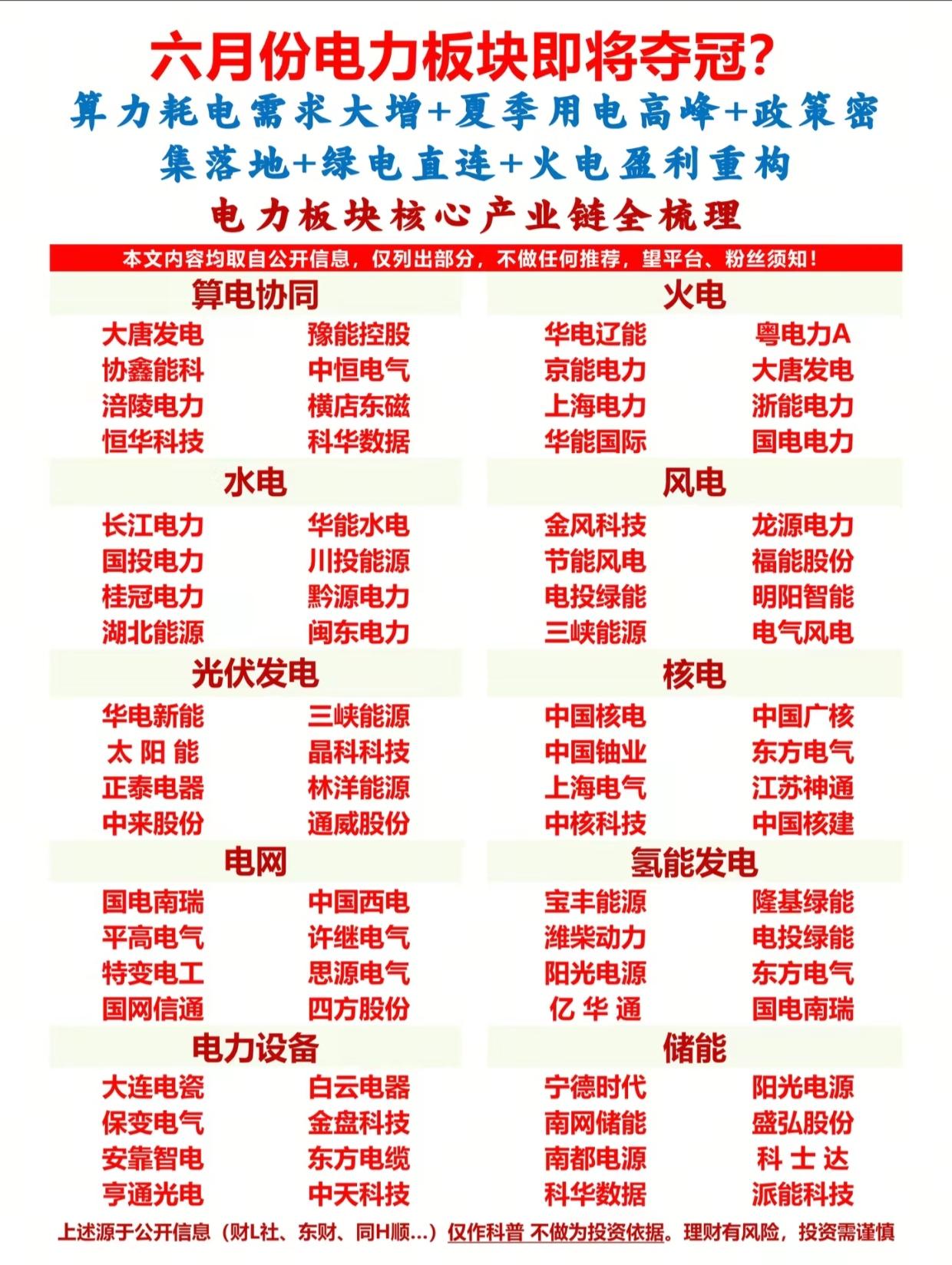 六月王炸赛道！电力板块要爆发？全产业链龙头一次梳理

算力耗电暴增+夏季用电高峰