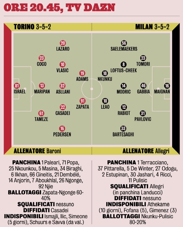 【米体】该媒体更新了2025-26赛季意甲联赛 第14轮 -🔴⚫️米兰客场对阵