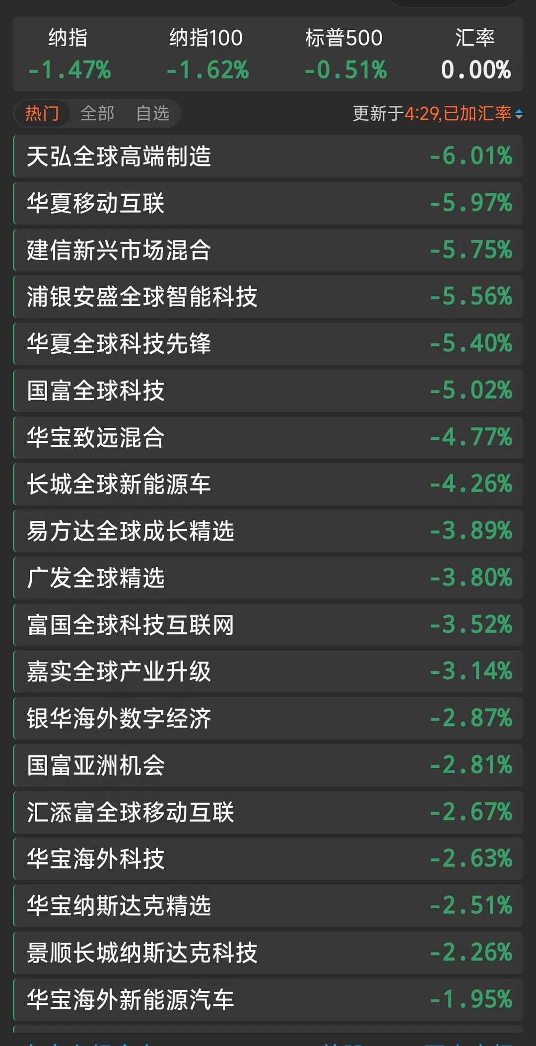 7.17 暴跌📉