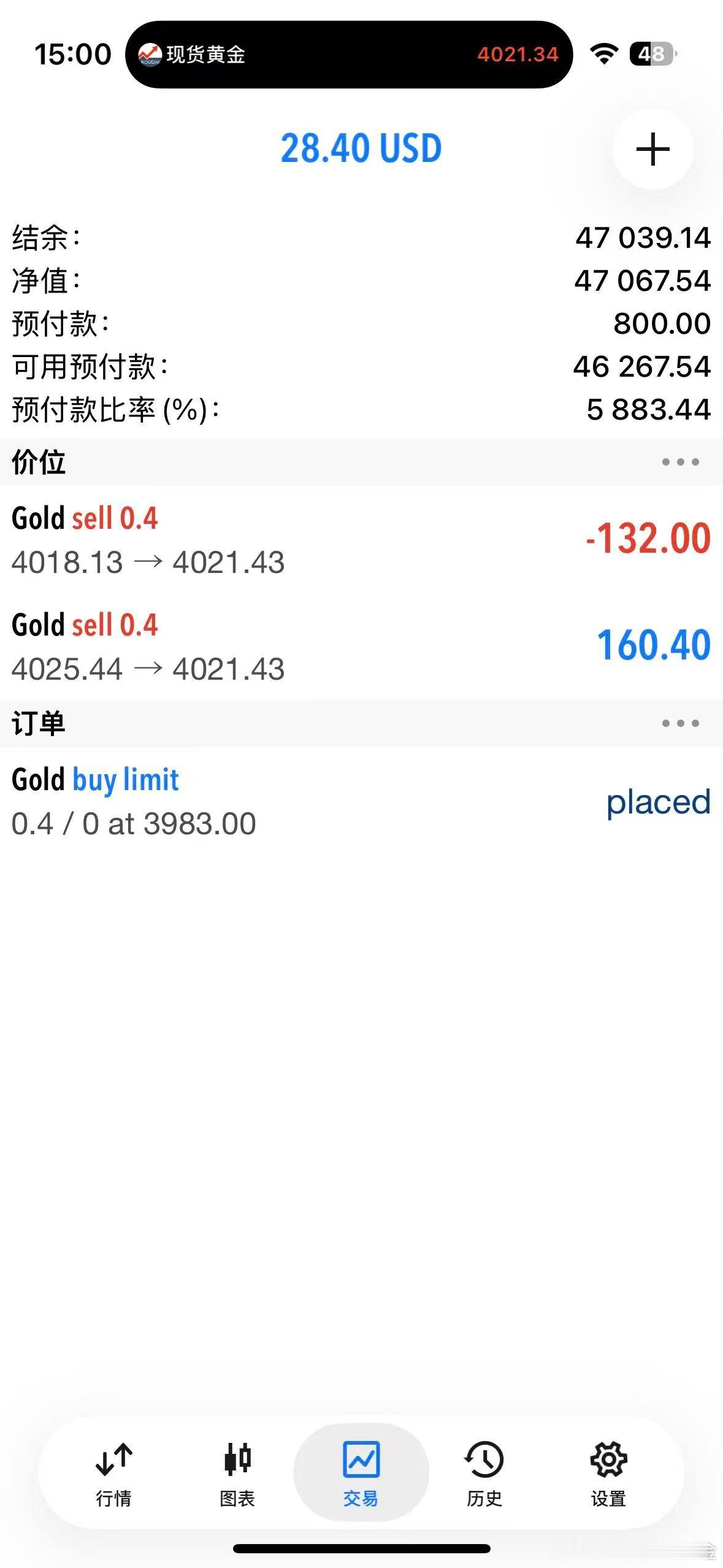 外汇黄金 25和18的空单，现价21全平！下方等个点位做低多，今晚公布CPI才是