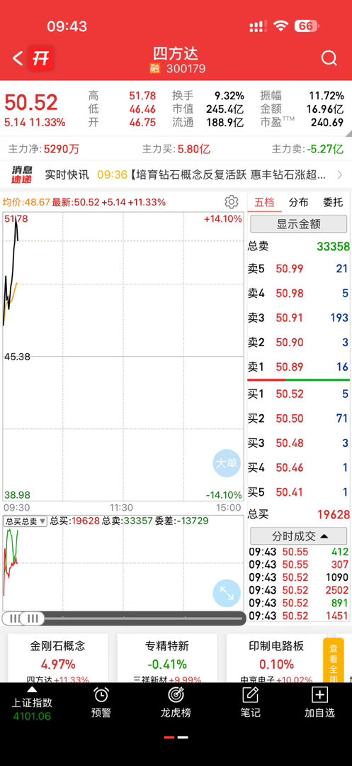 起飞，真爽，一周连续吃肉，你们跟上了吗跟上吃肉了的不要吝啬你们的评论和点赞👍 