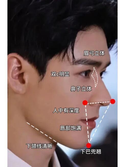 不知道啥时候收了这张照片，我不懂什么五官比例，脸型比例，只觉得这张图再夸我老公龚