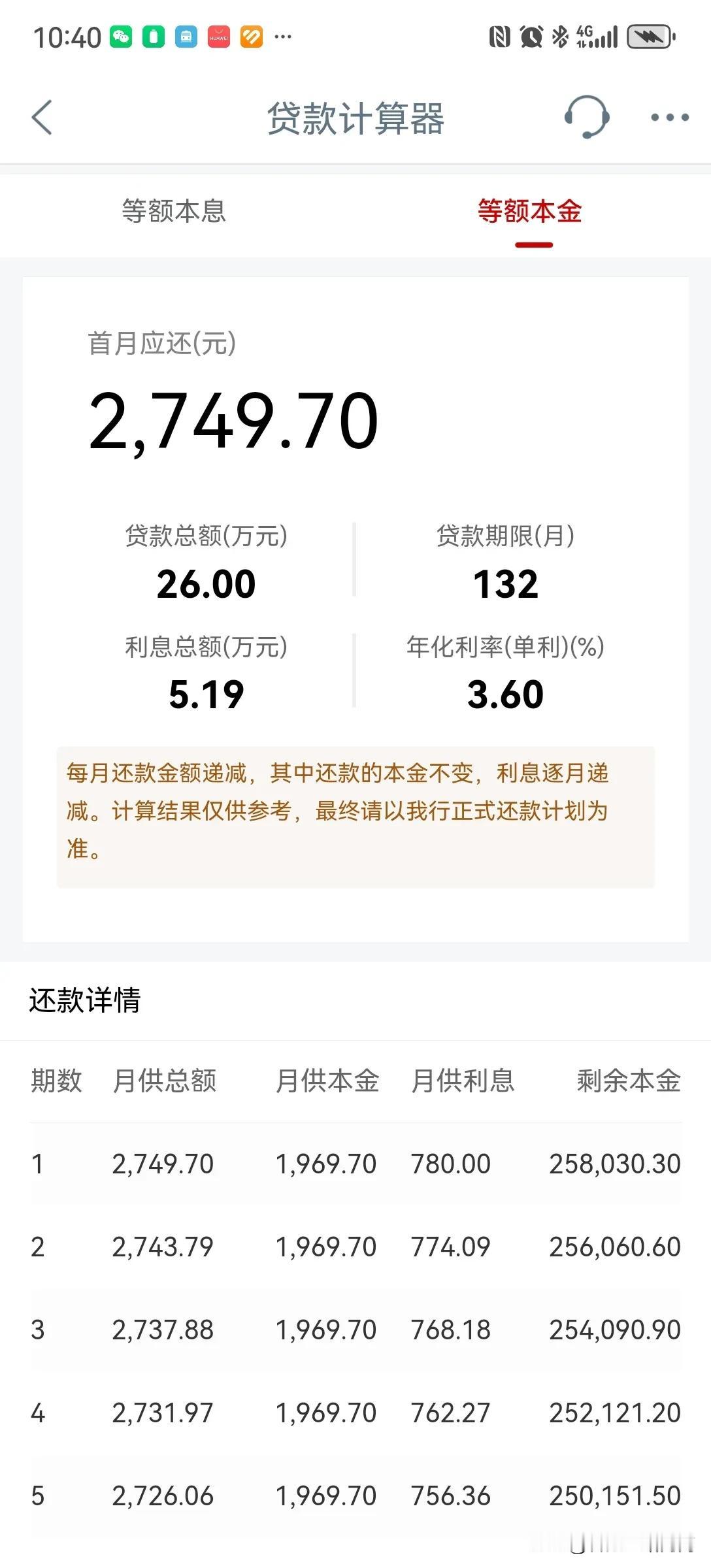 本人于2015年在成都买房，当时贷款40万，由于当时不懂，采用的是银行推荐的等额