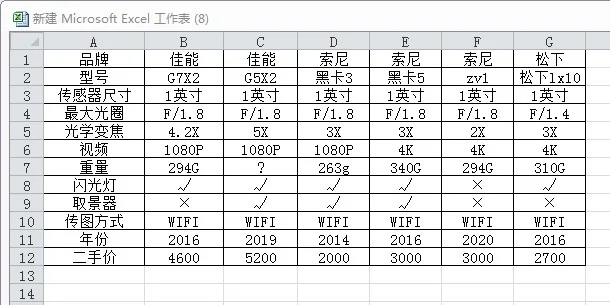 没有人比我更懂卡片机