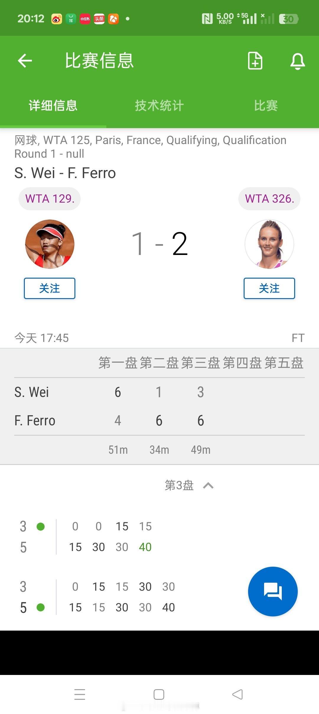 小花小草资讯[超话]【WTA125巴黎】女单资格赛🇨🇳头号种子韦思佳6-41
