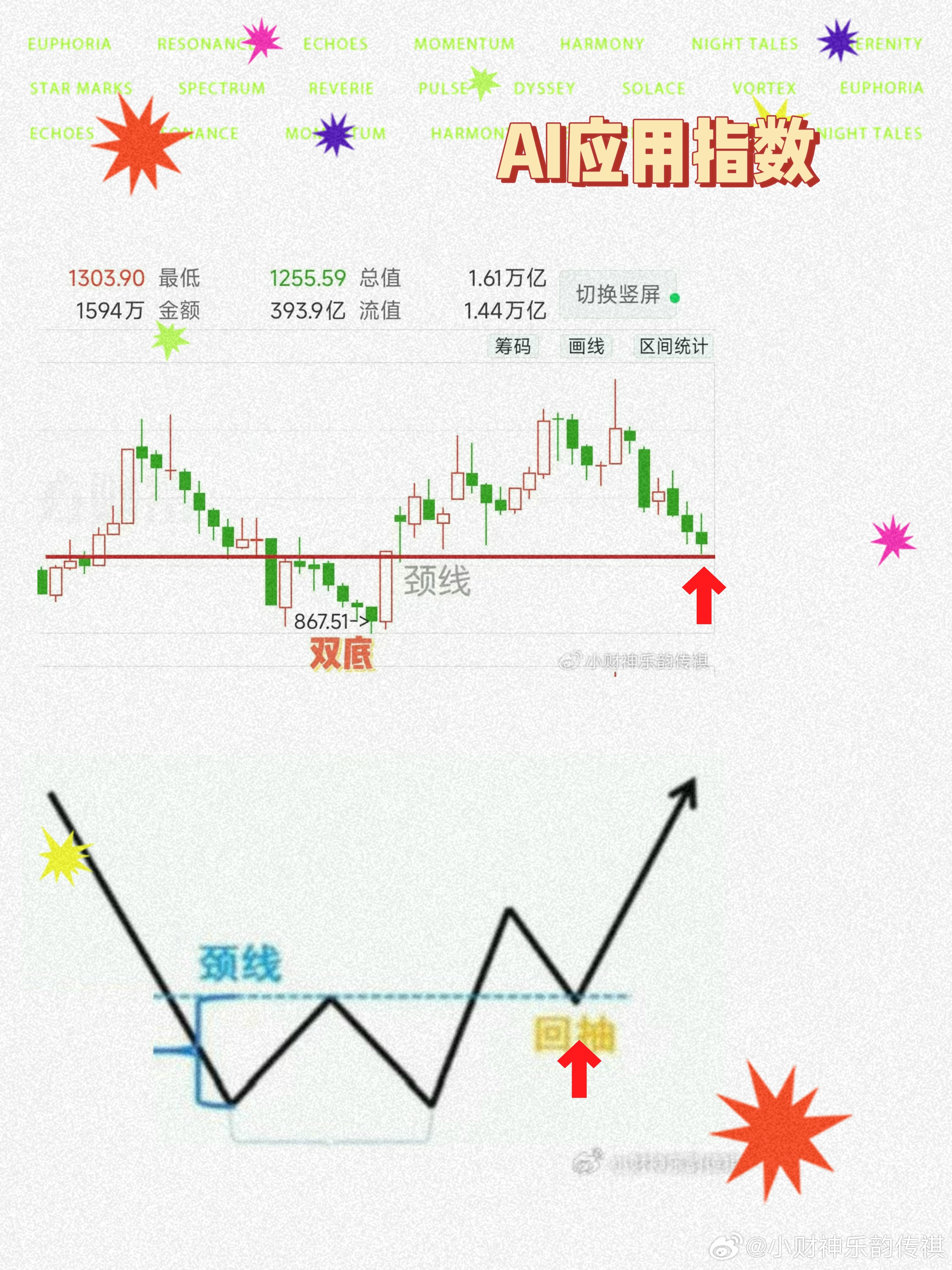 如图丨前几天低位AI应用指数一个轨迹模拟今天〔 黄 雀 军 团 〕异动易点丨蓝标