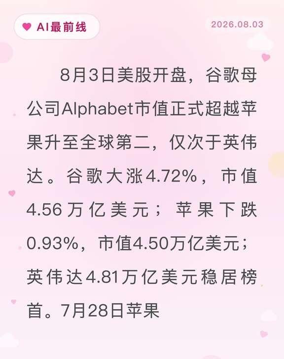 谷歌反超苹果：AI重排市值王座
AI最前线 谷歌 苹果 英伟达