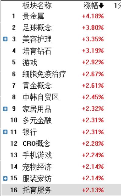 为什么说现在的股市，是“百花齐放，百家争鸣”的？

你作为投资者一定要知道，最大