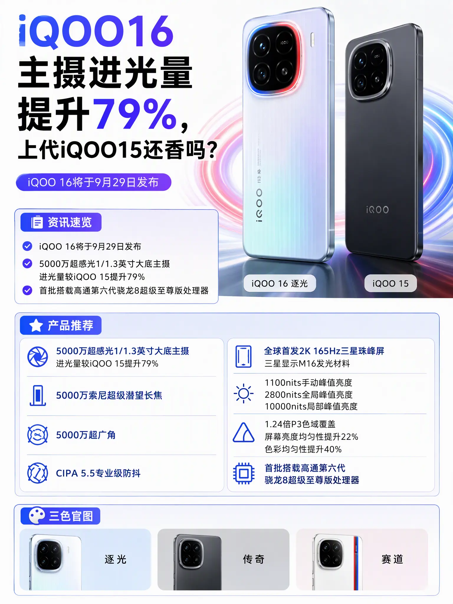 iQOO16将发！拍照升级超猛。iQOO16定档9月29号发布，主摄进...