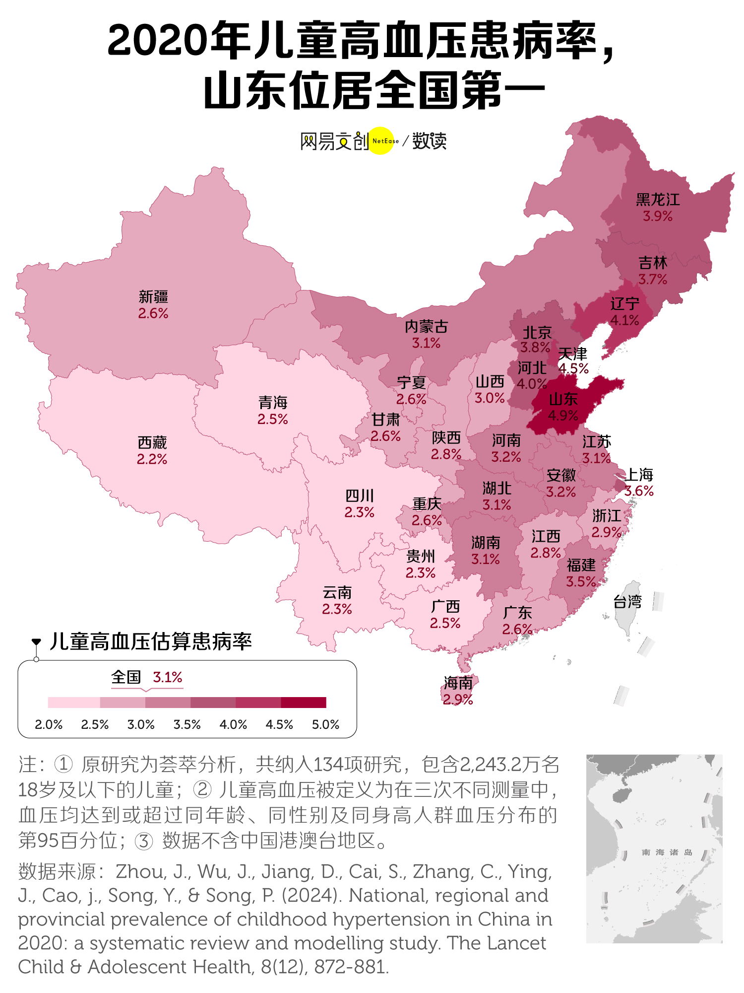 一个数据 