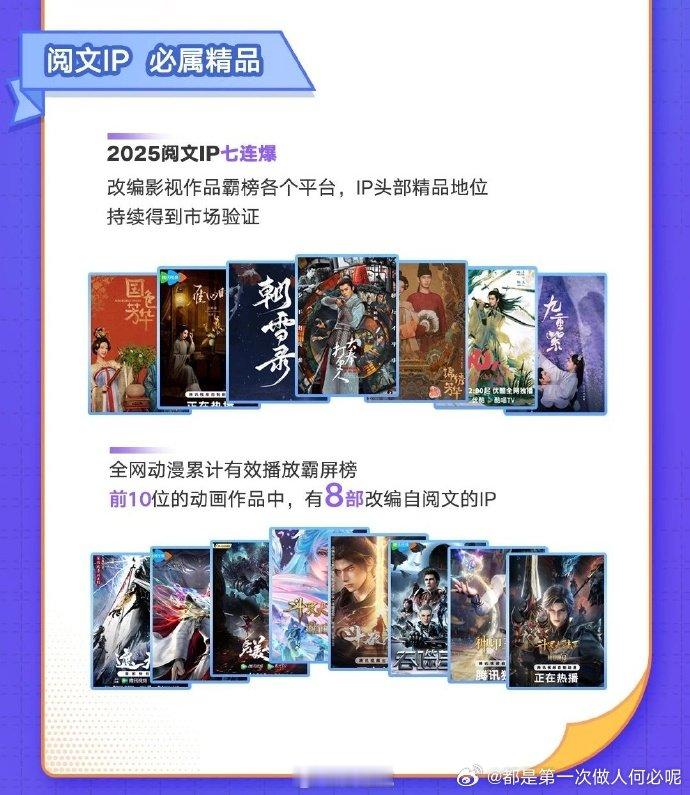 2025阅文IP改编作品七连爆阅文IP改编作品霸榜平台 阅文实力演绎爆款制造机，