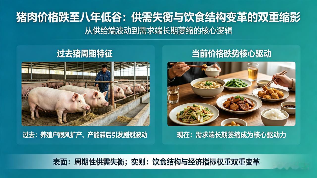 猪肉价格八年新低：餐桌结构变迁与经济信号重塑
 
猪肉价格跌至八年低谷，表面是周