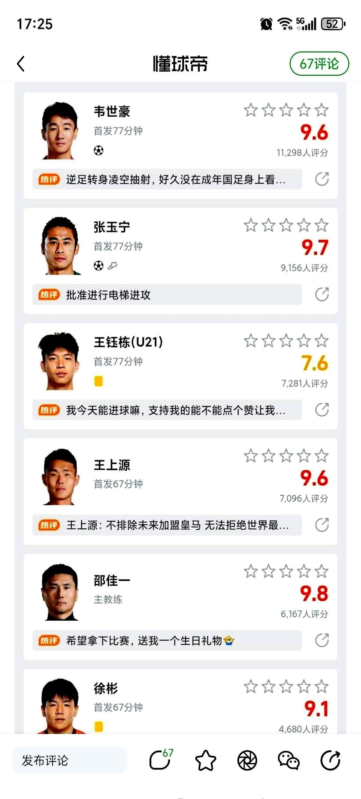 国足赢球了，策划进球的小将王钰栋评分居然全场最低！

国足2比0赢库拉索，17岁